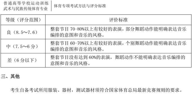 花样滑冰--体育单招(高校高水平运动队)专项考试评分标准