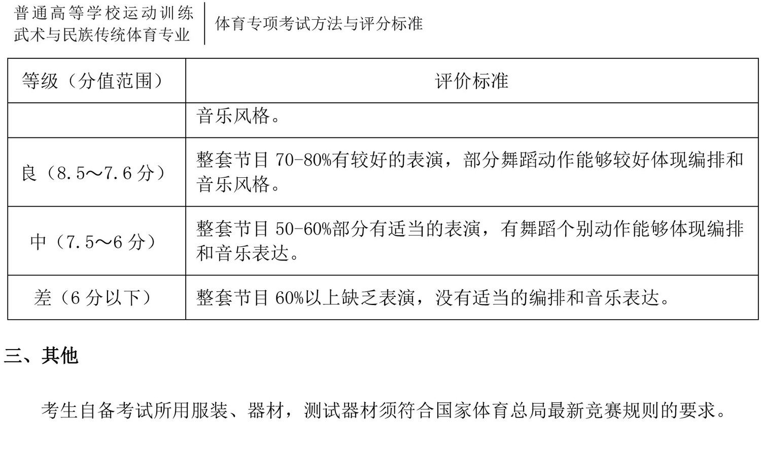 花样滑冰--体育单招(高校高水平运动队)专项考试评分标准