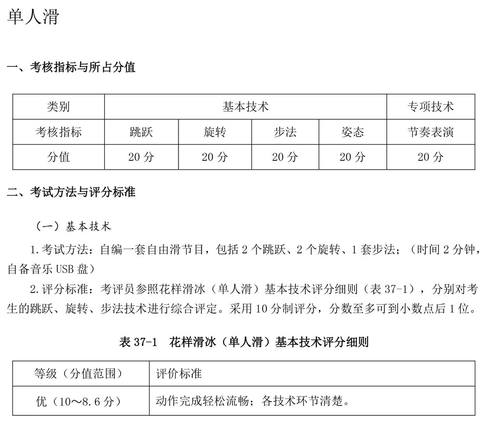 花样滑冰--体育单招(高校高水平运动队)专项考试评分标准