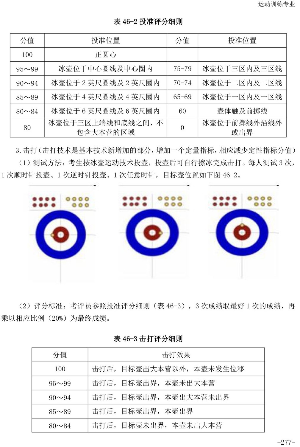 冰壶--体育单招(高校高水平运动队)专项考试评分标准