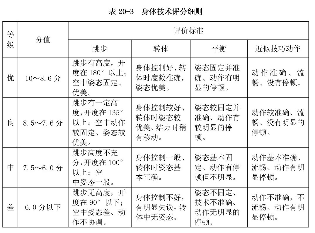 艺术体操2022版体育单招考试标准